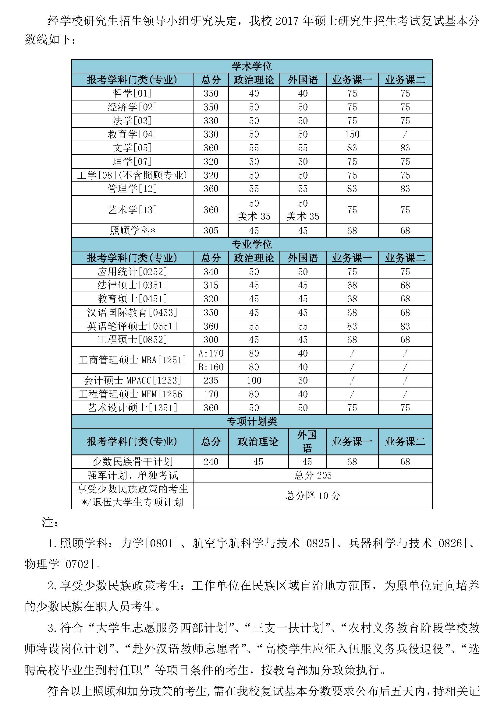 2017年北京理工大学考研分数线公布